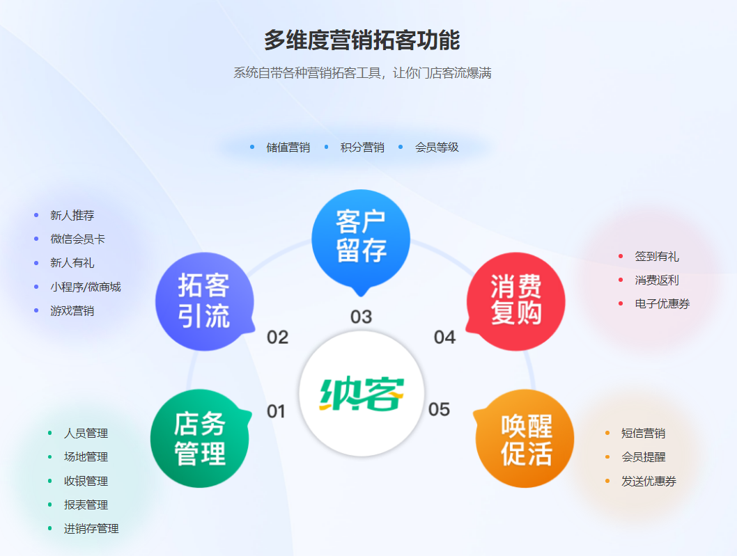 运动场馆收银系统