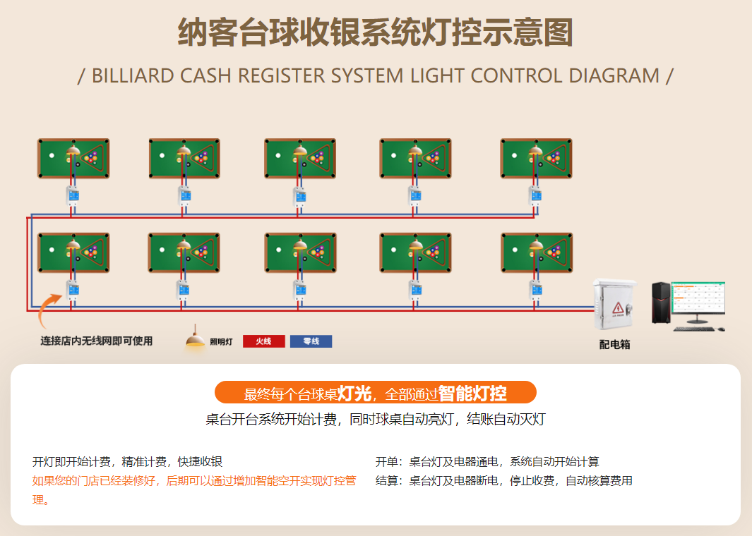 棋牌台球收银系统